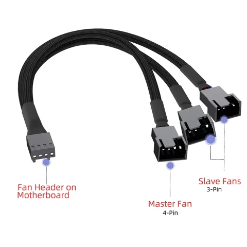 Cable Divisor de Ventilador PWM Cylarix para PC, 4 Pines, 1 a 4 Vías, Cable Adaptador de Extensión de Alimentación para Ventilador, Cable Trenzado con Funda Negra, 27 cm/10.5 Pulgadas 3