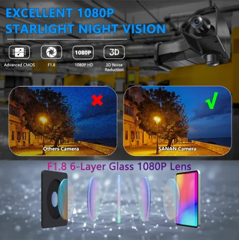 SANAN Cámaras de visión nocturna izquierda y derecha Lente dual Autobús Camión Vista lateral Vista lateral Monitoreo de zona ciega arriba/abajojavascript:;