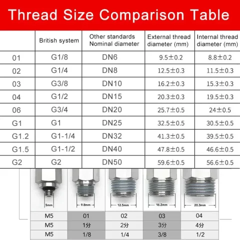 Conector Rápido Neumático de Cobre para Tubos de 4, 6, 8, 10, 12 mm a 1/8, 1/4, 3/8, 1/2 pulgada, Tipo Trachea, con Unión de Rosca Rápida