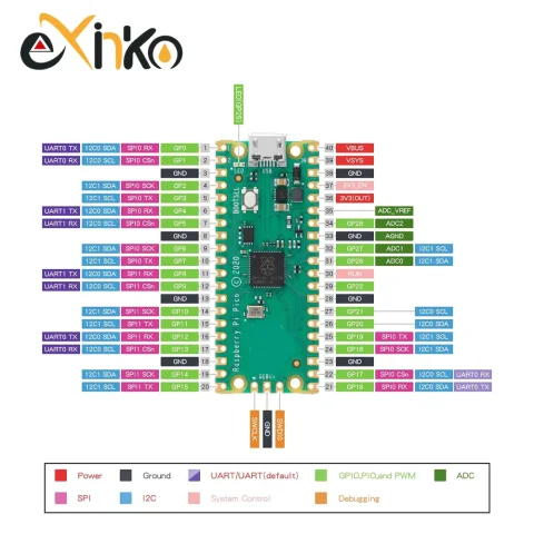 1-10 Uds Raspberry Pi Pico Board RP2040 Dual-Core 264KB ARM microordenadores de baja potencia Cortex-M0 de alto rendimiento + procesador TYPE-C 3