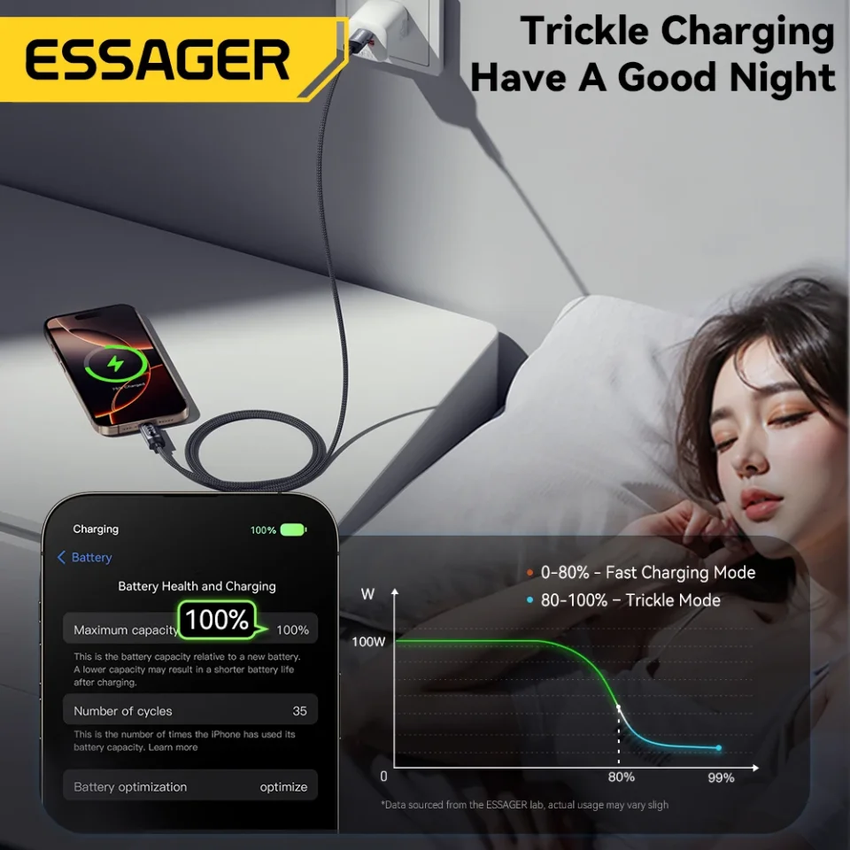Cable USB C de pantalla Digital Essager para iPhone 17 16 15 Xiaomi Huawei 100W PD carga rápida para Macbook iPad Cable tipo C a C
