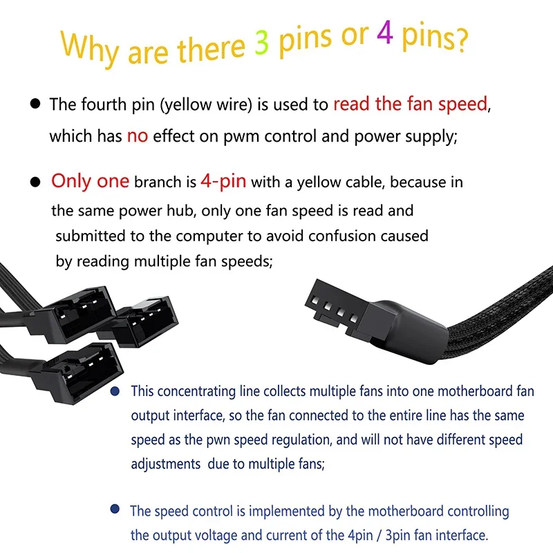 Cable Divisor de Ventilador PWM Cylarix para PC, 4 Pines, 1 a 4 Vías, Cable Adaptador de Extensión de Alimentación para Ventilador, Cable Trenzado con Funda Negra, 27 cm/10.5 Pulgadas