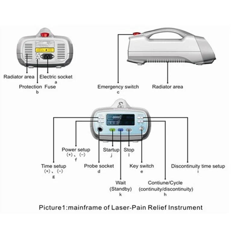 Clase 3b Laser Terapeutico Fisioterapia Profesional LLLT 810 nm Terapia láser fría de bajo nivel para el cuerpo