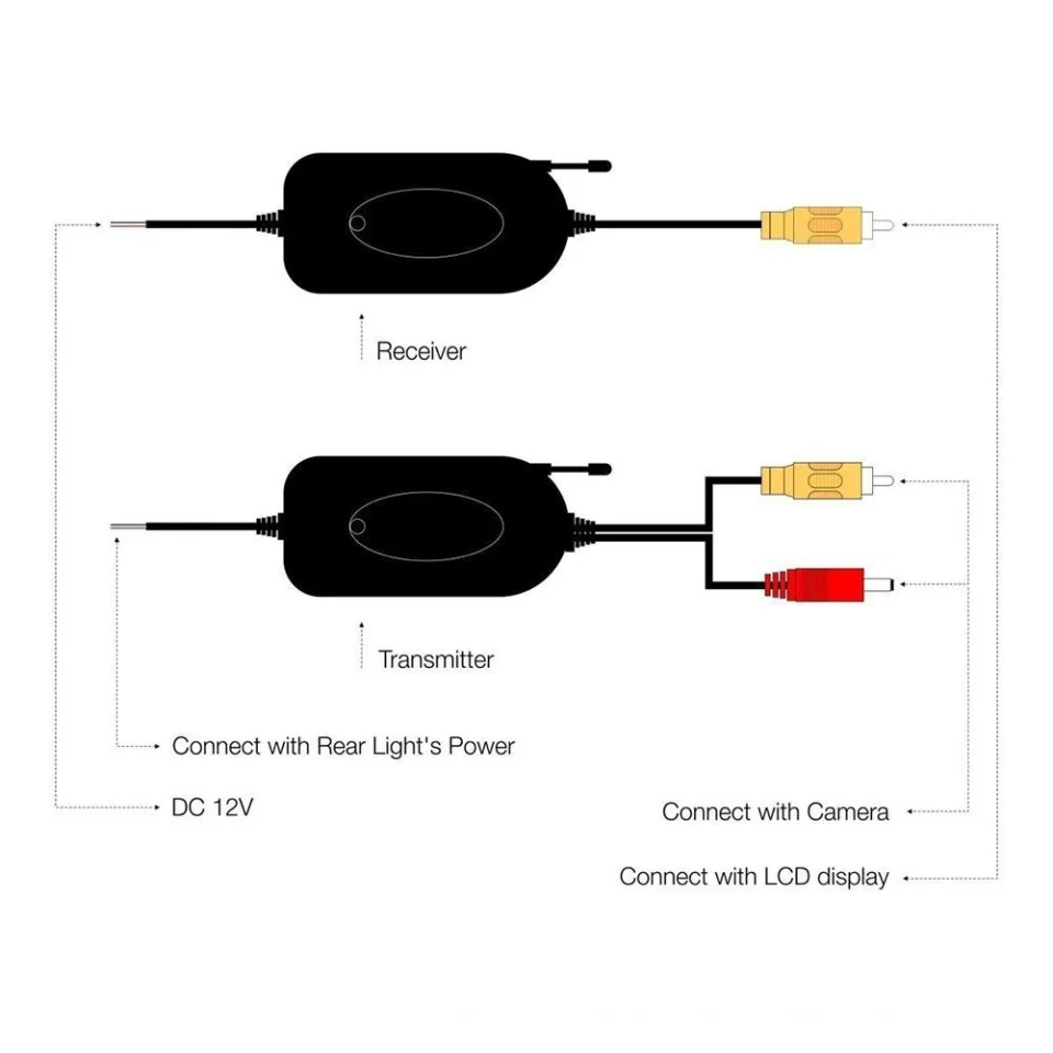 Transmisor y receptor inalámbrico para coche de 12V y 2.4Ghz para cámara de repuesto/cámara frontal del vehículo