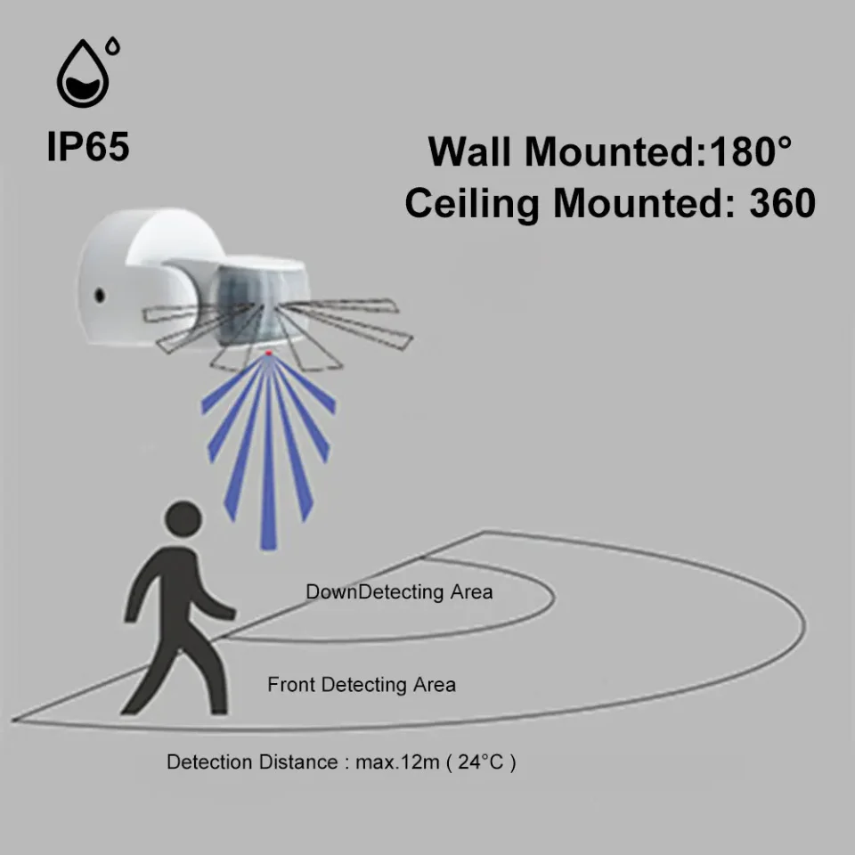 Interruptor con Sensor de Movimiento 220-240V, Sensor de Luz de Pared Impermeable con Detección Infrarroja del Cuerpo Humano, Modo Día/Noche, Ajustable de 10S-15M