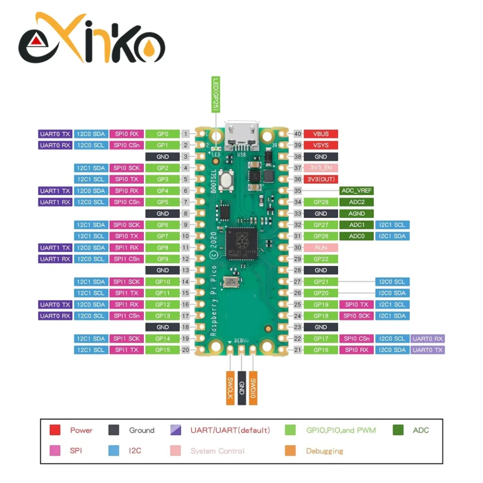 1-10 Uds Raspberry Pi Pico Board RP2040 Dual-Core 264KB ARM microordenadores de baja potencia Cortex-M0 de alto rendimiento + procesador TYPE-C